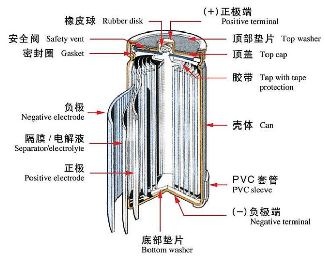 鎳氫電池結(jié)構(gòu) 鎳氫電池結(jié)構(gòu)