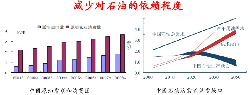動力電池的經(jīng)濟意義 動力電池的經(jīng)濟意義