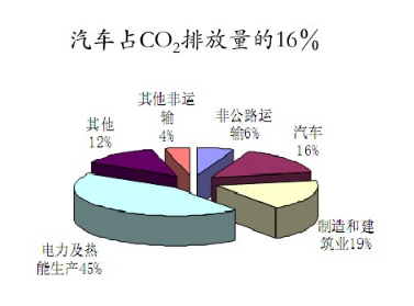 動力電池的經(jīng)濟意義 動力電池的經(jīng)濟意義