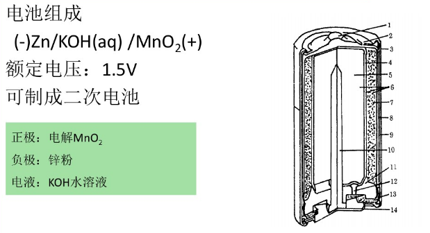 堿性鋅錳電池 堿性鋅錳電池
