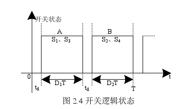 開(kāi)關(guān)邏輯狀態(tài) 開(kāi)關(guān)邏輯狀態(tài)