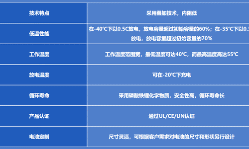 低溫磷酸鐵鋰電池參數(shù) 低溫磷酸鐵鋰電池參數(shù)