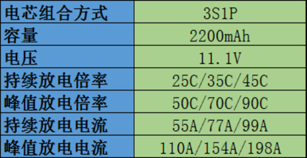 無人機電池常見參數