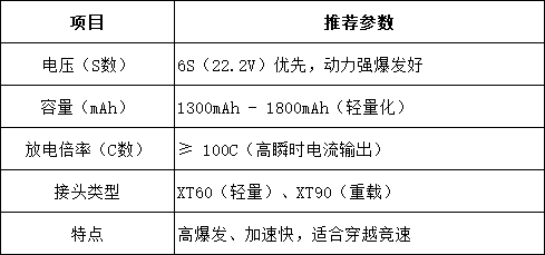 競速風(fēng)格電池選擇建議