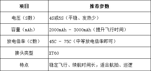 巡航風(fēng)格電池選擇建議