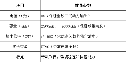 重載風(fēng)格電池選擇建議